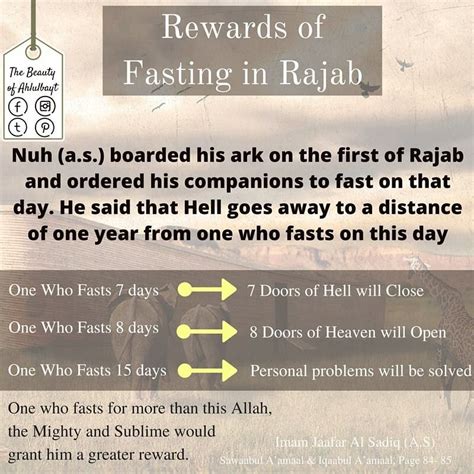 Fasting in Rajab | Ramadan quotes, How to read quran, Learn islam