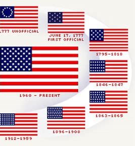 an american flag is shown with the names and dates for each country in ...