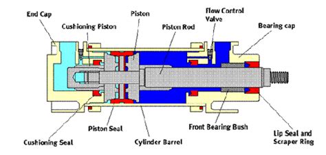 Double Acting Cylinder Diagram