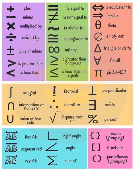 Visual : Some basic math symbols. - Infographic.tv - Number one ...