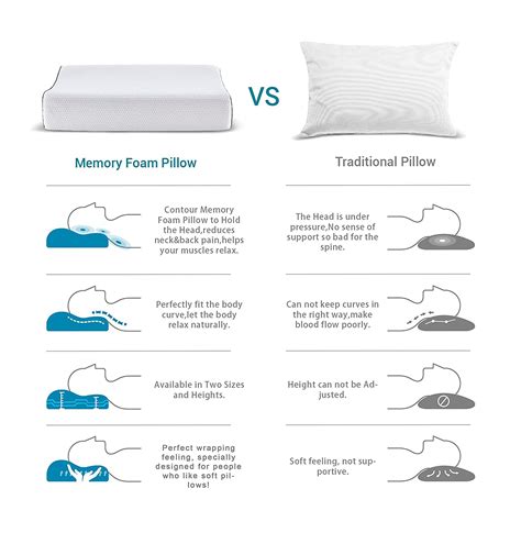 Memory Foam Pillow – Victor's Choice Furniture