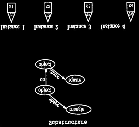 Instances of the substructure. | Download Scientific Diagram