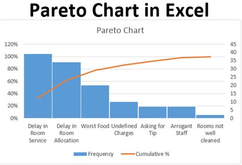 Pareto Analysis in Excel | LaptrinhX