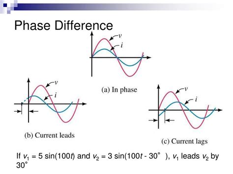 PPT - Lesson 18 Phasors & Complex Numbers in AC PowerPoint Presentation ...