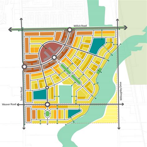 Urban Design - MHBC | Planning Urban Design and Landscape Architecture