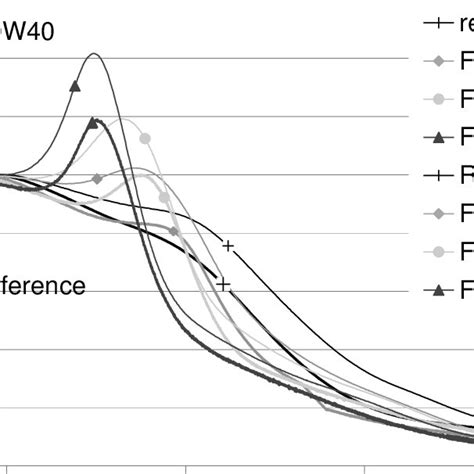 Insoluble residue and reaction ratio of filled pozzolanic cement pastes ...