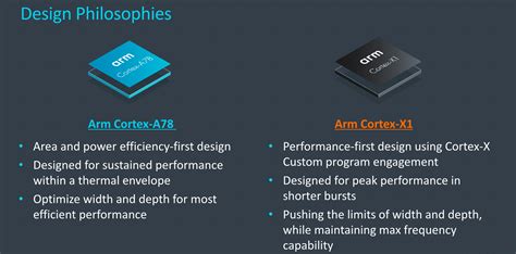 Arm's New Cortex-A78 and Cortex-X1 Microarchitectures: An Efficiency ...