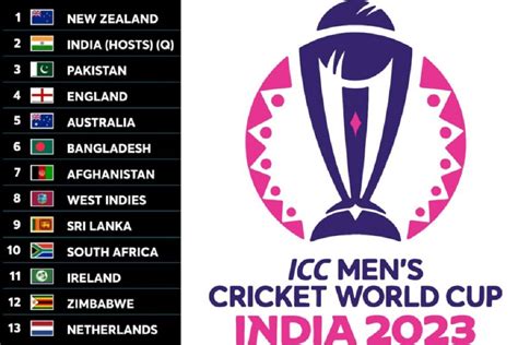 ICC World Cup 2023 Schedule, Fixtures, Stadiums, Team List, Points ...