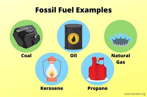 Fossil Fuel Examples and Uses | Fossil fuels, Renewable sources of ...