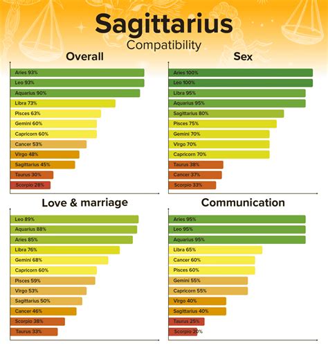 Leo Man and Sagittarius Woman Compatibility: Love, Sex, and Chemistry