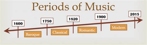 MUSIC AND CULTURE: THE CLASSICAL PERIOD TIMELINE AND MAIN COMPOSERS