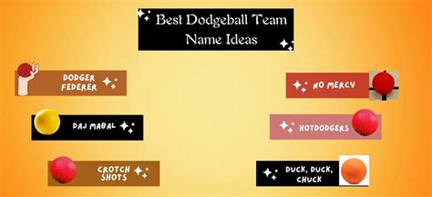 349+ Best Dodgeball Team Name Ideas - Good Name