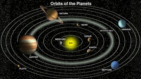 Describe the Heliocentric Model of the Solar System