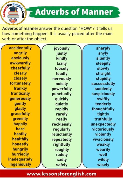 Adverbs of Manner, Definitions and Example Words - Lessons For English ...