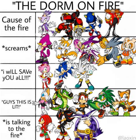 I've been really having fun making these memes for Sonic characters. I ...