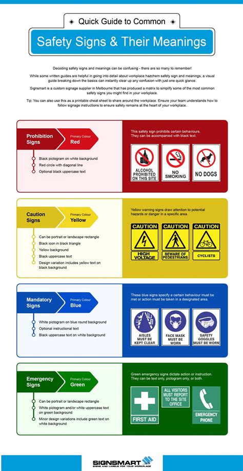 Quick Guide to Common Safety Signs and Their Meanings