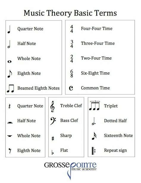 Pin by Amber Razer on Music Classroom | Basic music theory, Music ...