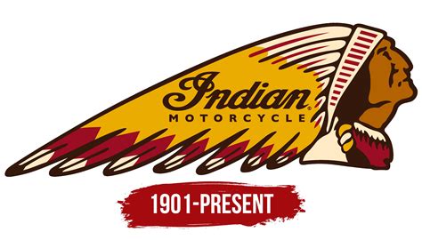 Indian Motorcycle Logo, symbol, meaning, history, PNG, brand