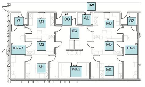 Facility Design - Good Manufacturing Facility