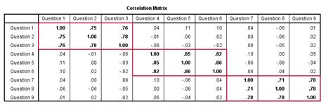 SPSS Factor Analysis - Absolute Beginners Tutorial