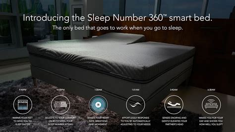 Sleep Number 360 Smart Bed Review (2024)