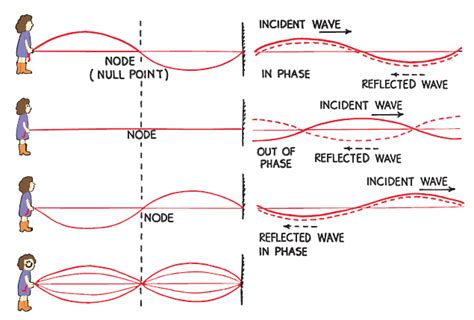 Standing Waves on a String Simulation - Juany's Science Blog