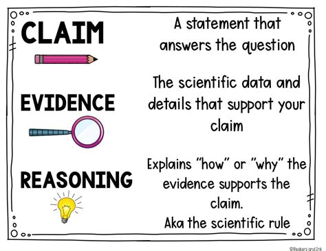 How to Teach Claim, Evidence, and Reasoning (CER) Like a Pro