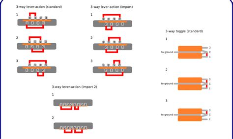 Guitar wiring diagrams: customization, DIY projects, mods. For any ...