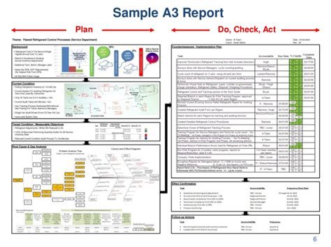 A3 Report Template Xls (2) | TEMPLATES EXAMPLE | Report template, How ...