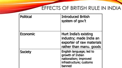 Imperialism in Asia India and China. - ppt download