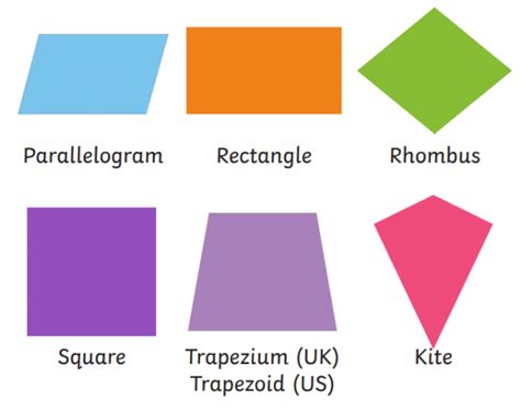 What are Quadrilateral Shapes? | Maths Definition & Examples | Twinkl