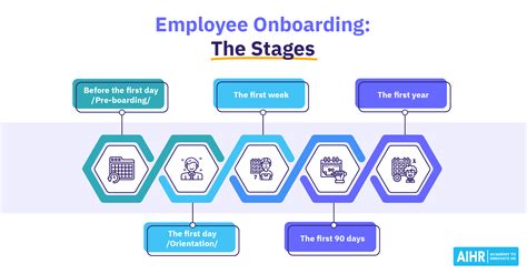 Employee Onboarding All You Need To Know [ Free Checklists] | Free ...