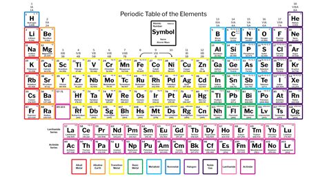 Labeled Periodic Table of Elements with Name [PDF & PNG]