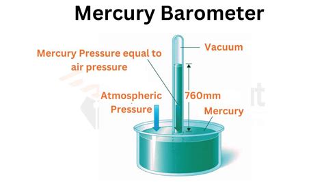 Barometer-Definition, Working, And Types