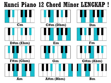 A Minor Chord Keyboard