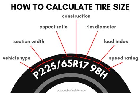 zložiť obmedzenia bufet tire circumference calculator bike následník ...