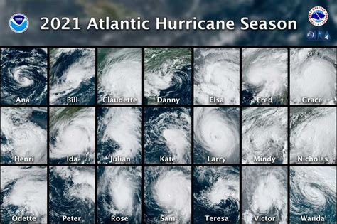 2021 Atlantic hurricane season is third most active ever, with 21 named ...