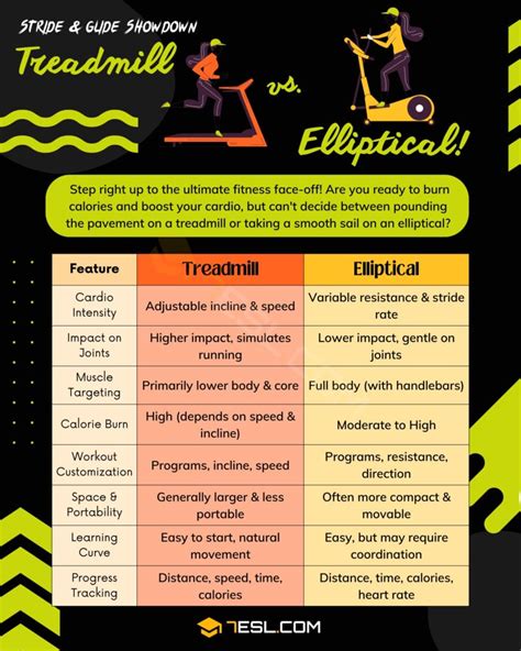 Treadmill vs. Elliptical: What's the Difference? • 7ESL