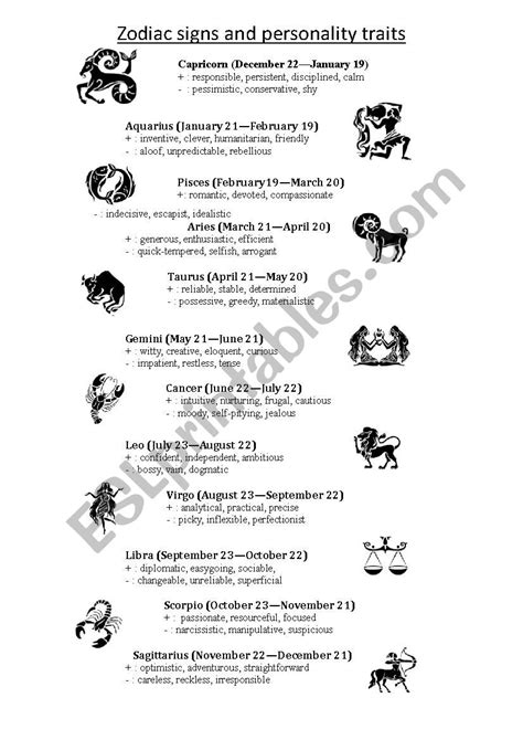 Zodiac signs and personality traits - ESL worksheet by Gregswar