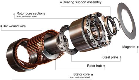 Permanent Magnet Synchronous Motor