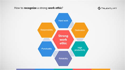 What is Work Ethic? | TalentLyft