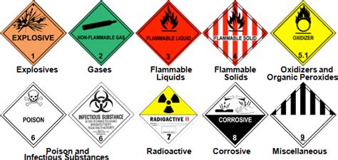 Environmental Health @ Kesihatan Persekitaran: CHAPTER 5 : Solid And ...