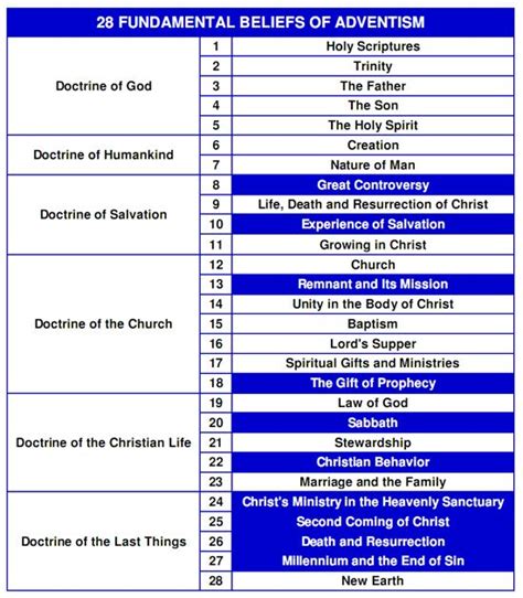 What does it take to be a true Seventh-day Adventist? | Seventh day ...