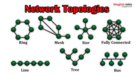 Network Topologies Types