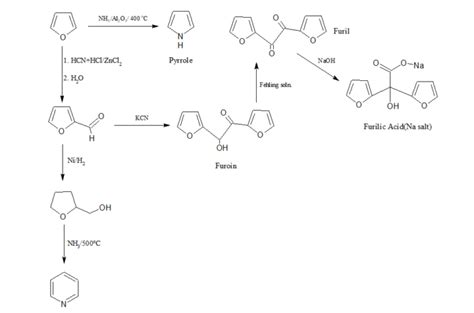 Furan-Synthesis-Reactivity-Reactions - All About Chemistry