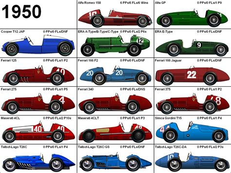 Formula One Grand Prix 1950 Cars | Race cars, Classic racing cars ...