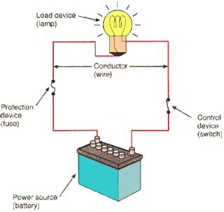 ELECTRICAL: BASIC CIRCUIT CONSTRUCTION