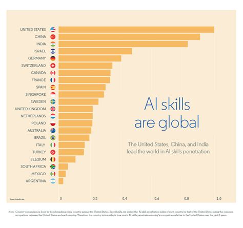 How artificial intelligence is shaking up the job market | World ...