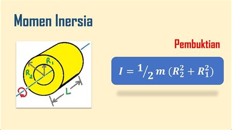 Pembuktian Momen Inersia Benda Tegar : Silinder Pejal-Berongga - YouTube