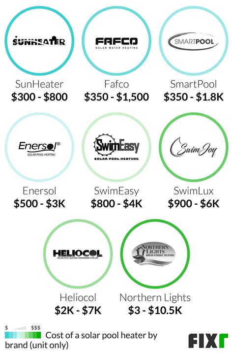 2023 Solar Pool Heater Cost | Cost to Install Solar Pool Heater